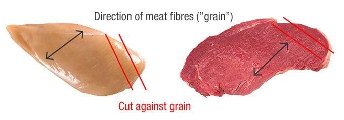 How to Cut Meat Against the Grain