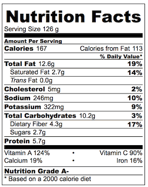 Pea, Cabbage, Parmesan and Mint Salad Nutrition