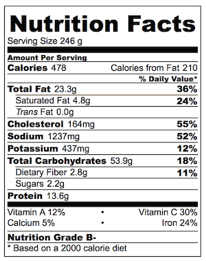 Chinese Zucchini Pancakes Nutrition
