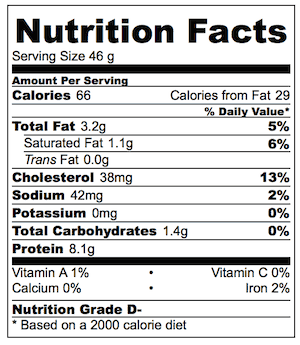 Chicken Satay Nutrition - Chicken Skewers