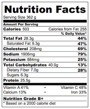 Chorizo and Tomato Beans on Toast
