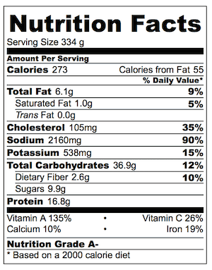 Vietnamese Shrimp Salad Nutrition