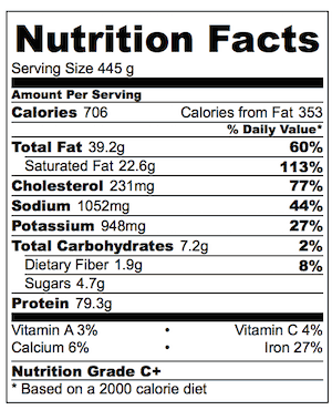 Coconut Pot Roasted Chicken Nutrition