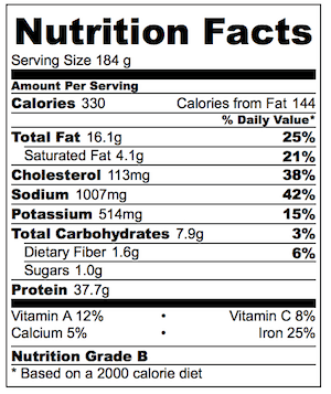 Turkish Kebabs Nutrition
