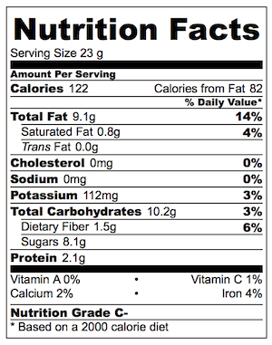 Homemade Nutella Nutrition