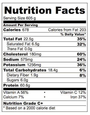 Port Braised Lamb Shanks Nutrition