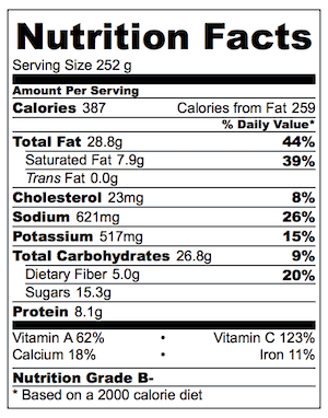 strawberry-spinach-salad-nutrition