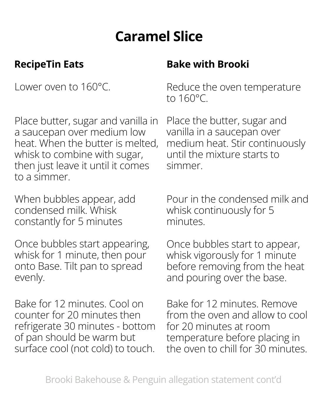 Caramel Slice recipe plagiarism by Brooke Bellamy of Brooki Bakehouse (Penguin books)